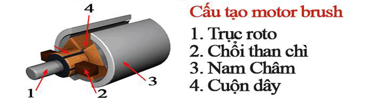 Ưu/Nhược điểm của động cơ sử dụng chổi than và không sử dụng chổi than